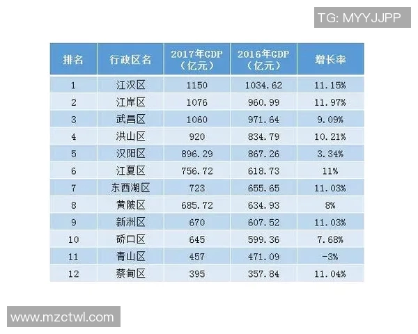 武汉篮球队阵地战分析：优劣势及未来发展方向探讨实时数据